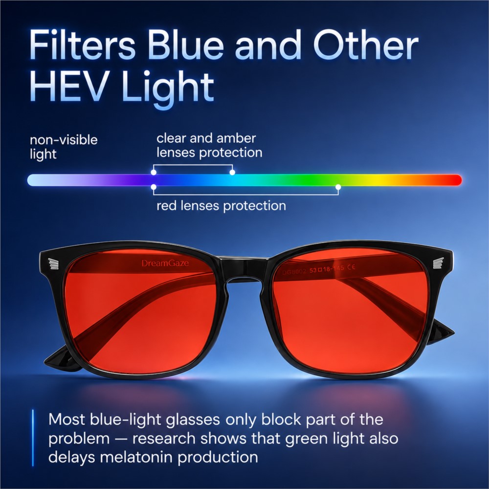 Advanced Blue Light Blocking G - Photography Lighting Game recension och pris